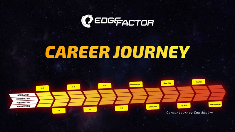 Career Journey Graphic