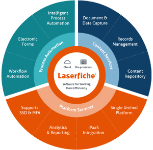 About Laserfiche Overview Graphic