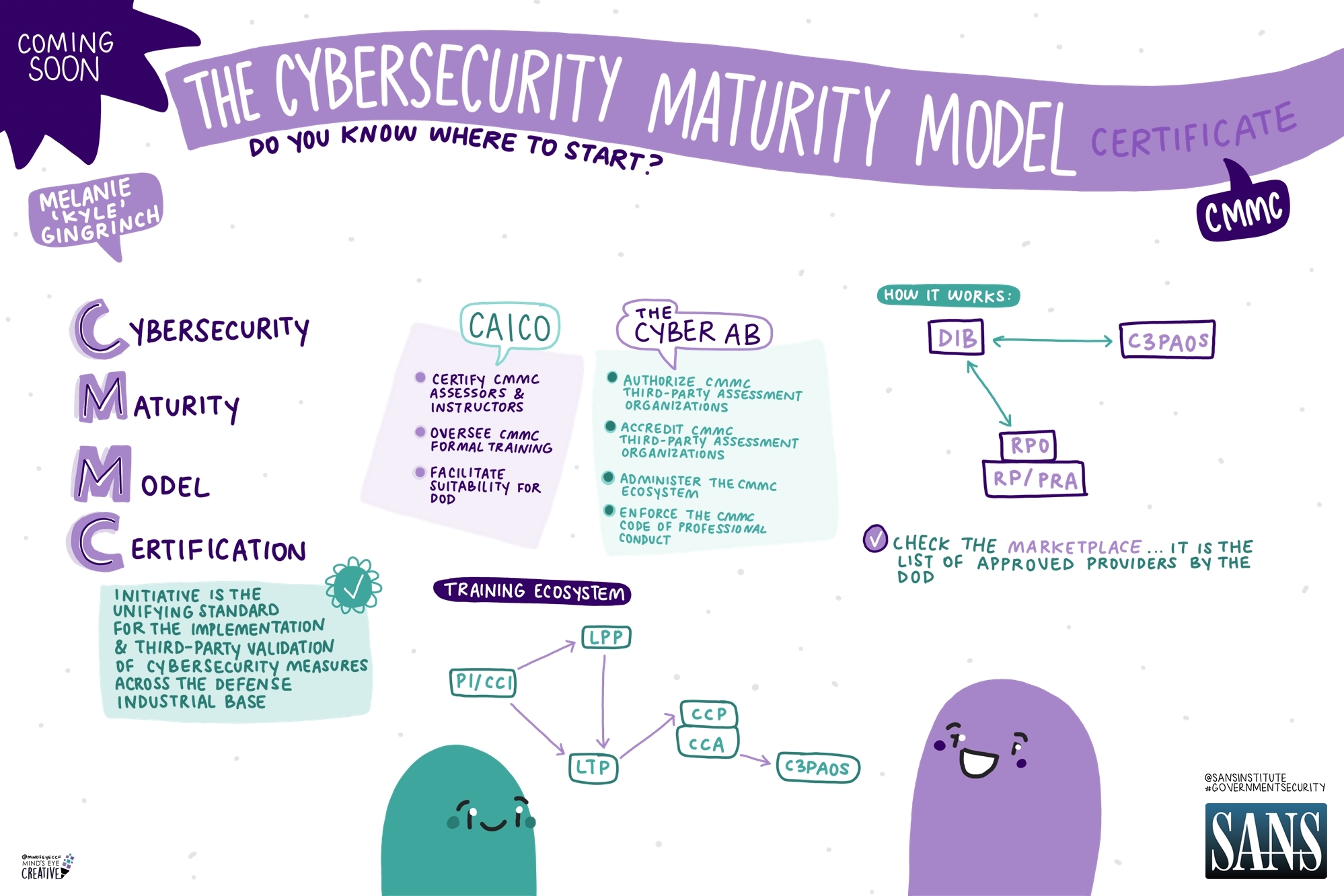 Carahsoft SANS Government Security Solutions Forum Blog CMMC Image 2024