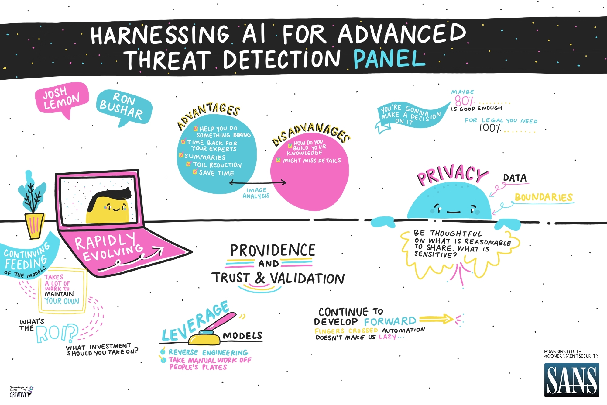 Carahsoft SANS Government Security Solutions Forum Blog AI Image 2024